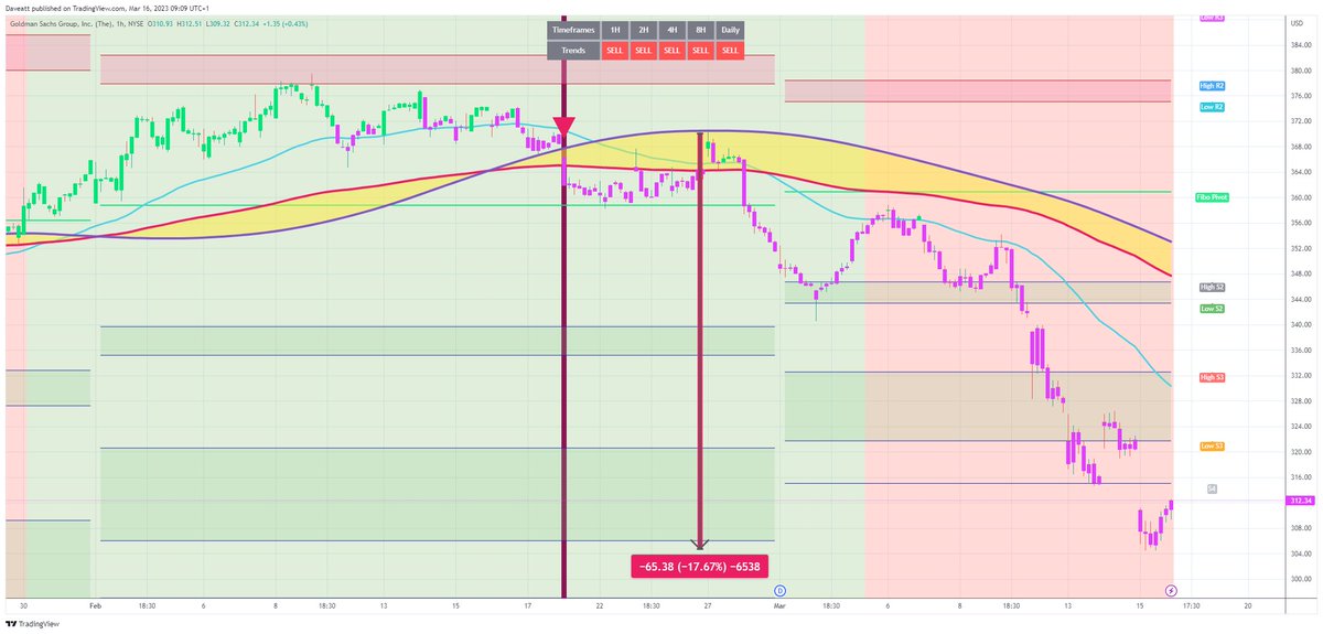 TradingView trade GS  H1  