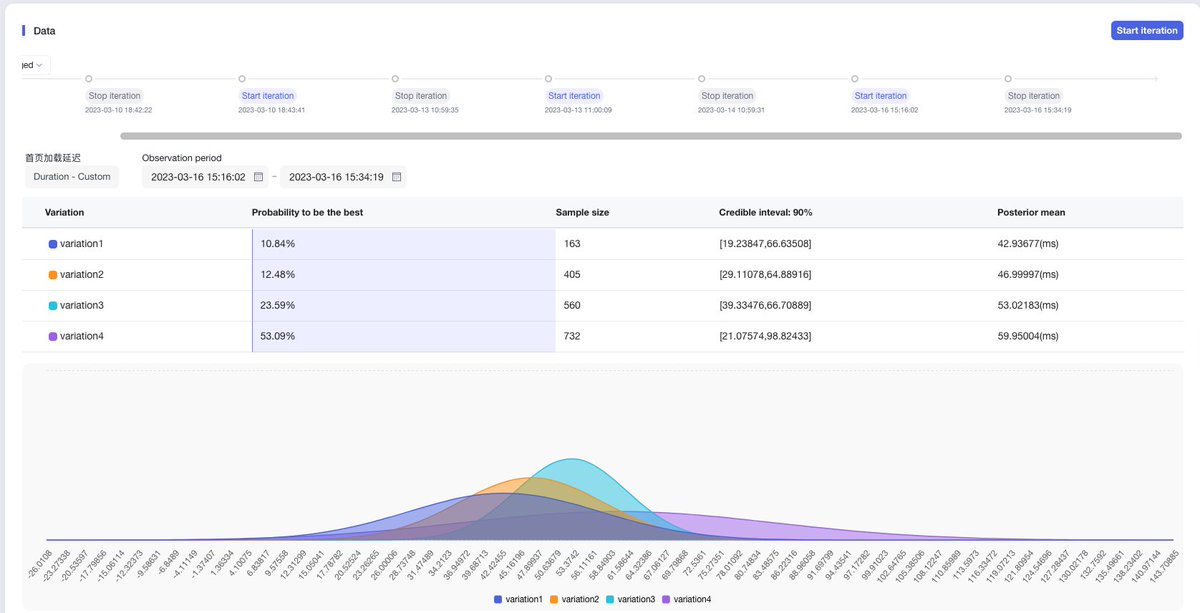 FeatureProbe tweet media