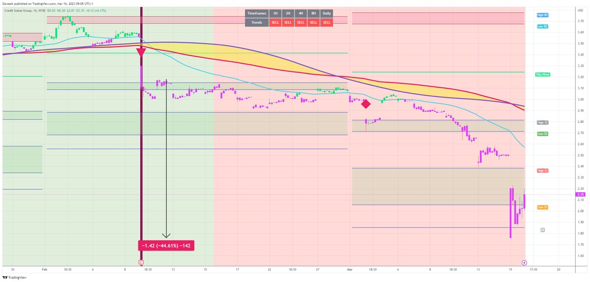 TradingView trade CS  H1  