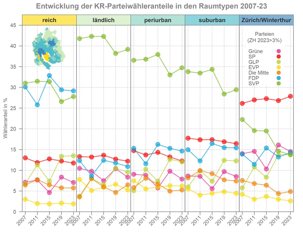 statistik_zh's tweet photo. #WahlZH23 Unsere erste analytische Publikation zu den Kantonsratswahlen beleuchtet auf der Grundlage der Gemeinderesultate langfristige Entwicklungen der Zürcher Parteienlandschaft: Mehr dazu: https://t.co/wrU1pMmmvg https://t.co/QGeYFJTM09