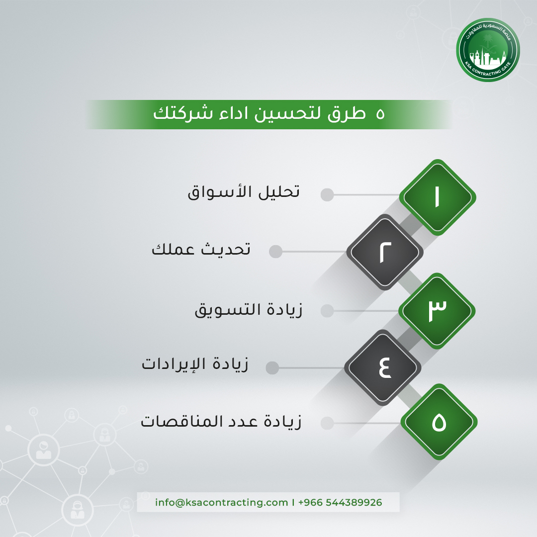 نصائح لتطوير عمل شركتك:
- تحليل الأسواق: استخدم الإحصائيات لتحليل الأسواق.
- تحديث عملك: ابحث عن طريقة لتحسين الخدمات الخاصة بك.
- زيادة التسويق: استخدم الإعلام الإجتماعي والمحادثات
زيادة الإيرادات: إضافة منتجات جديدة أو التعاون مع شركاء تجاريين
-زيادة المناقصات التي يقدمها عملك