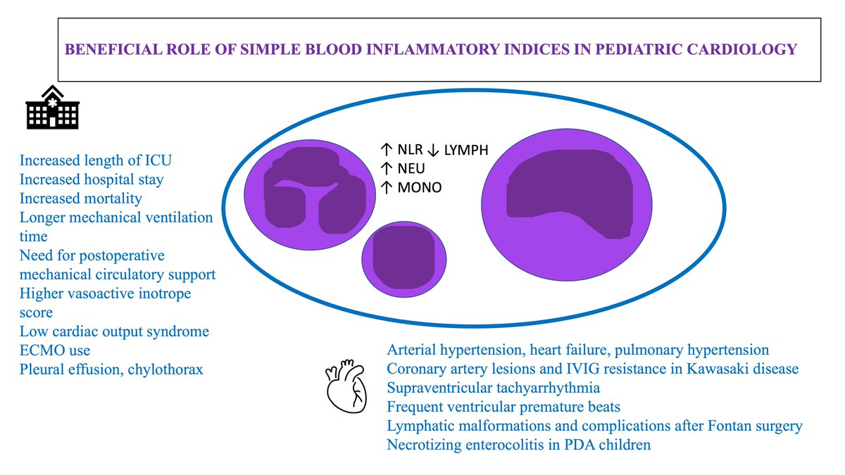 Ahead of print This review summarizes current knowledge on inflammatory markers in pediatric cardiovascular diseases and surgery. advances.umw.edu.pl/en/ahead-of-pr…