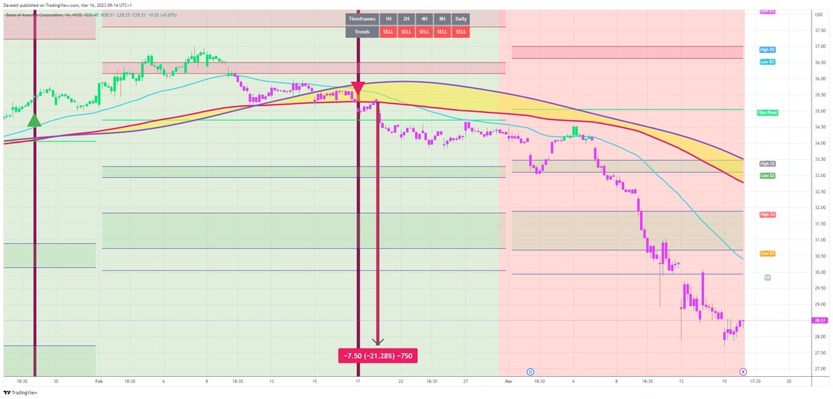TradingView trade BAC H1