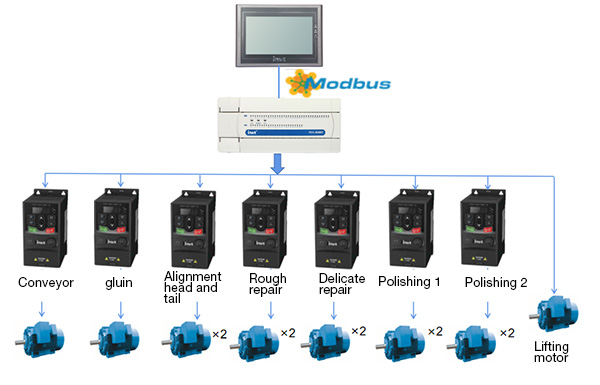 invtelectric's tweet image. Say goodbye to the  time-consuming way of edge banding! Our edge banding machine solution offers fast and accurate results. Contact us and upgrade your woodworking production with INVT!
#edgebandingmachine #efficient #accurate #quality
More details: invt.com/solutions/edge…