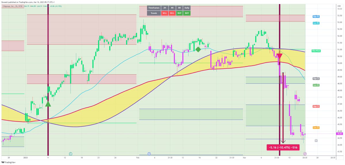 TradingView trade C H2