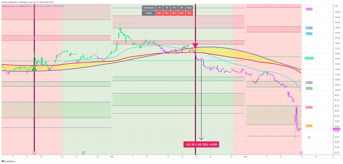TradingView trade SBNY H1