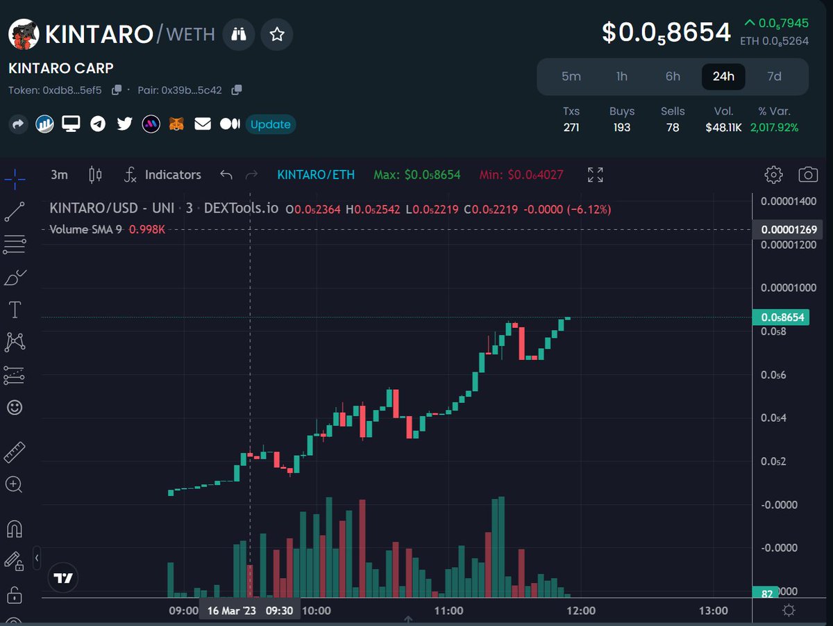 KINTARO_ERC20's tweet photo. $KINTARO 
States that while many carp swim upstream against the river's strong current, few are capable or brave enough for the final leap over the waterfall. 
 Dextools : https://t.co/128VOwLOI4
TG : https://t.co/R1sCi710VW https://t.co/8JuFjlbZGr