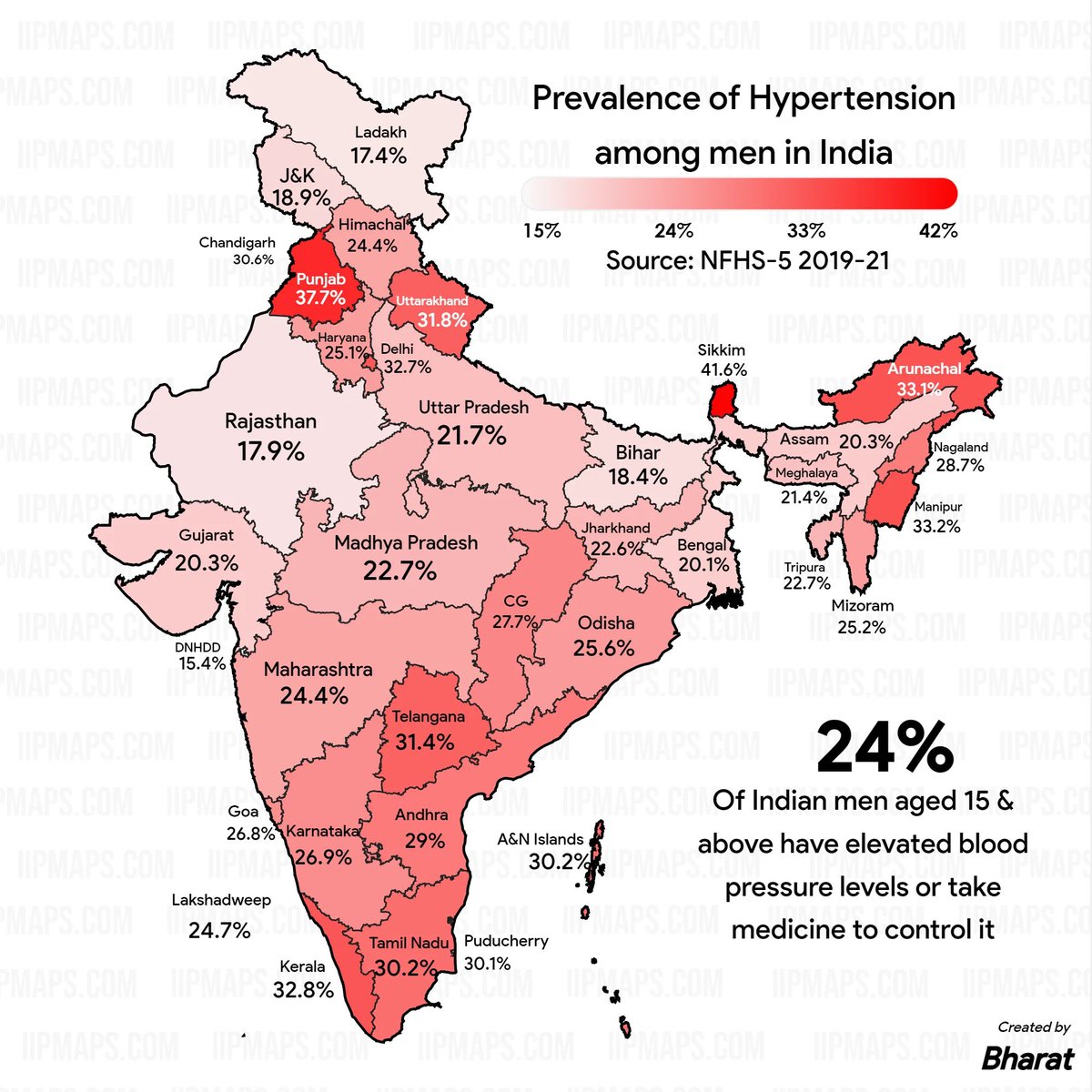 pareekhjain's tweet image. Prevalence of hypertension among men in India in different states. Does any state surprise you?

#EIIRData #India #Hypertension
Credit: Bharat, ViaWeb