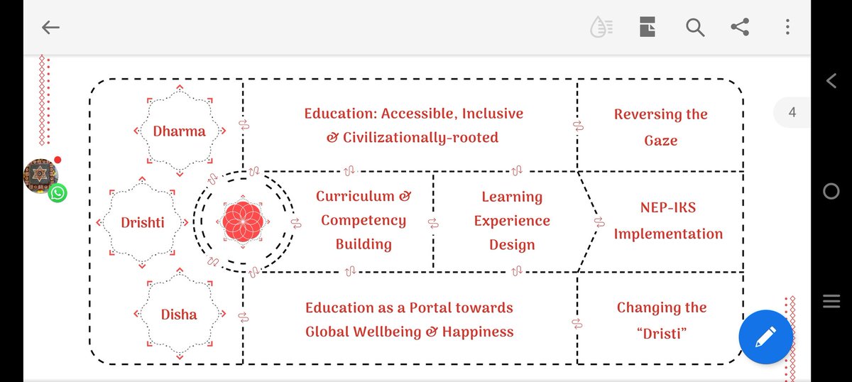 Anviksiki's tweet photo. I would share my thoughts on strategies for institutionalizing IKS at this conference today.

At @brhat_in we conceptualize IKS as the universal episteme.

https://t.co/WDGZvIGeag

Delighted to see Chanakya univeristy become the anchor for IKS dialogue.

Grateful. https://t.co/IrmrOv77AA