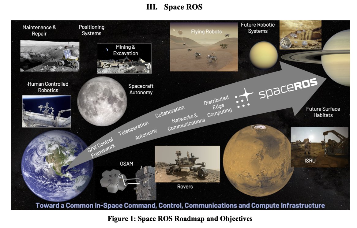 d0tslash's tweet image. &quot;Space ROS: An Open-Source Framework for Space Robotics&quot; @NASA @OpenRobotics @rosorg #SpaceROS ntrs.nasa.gov/api/citations/…