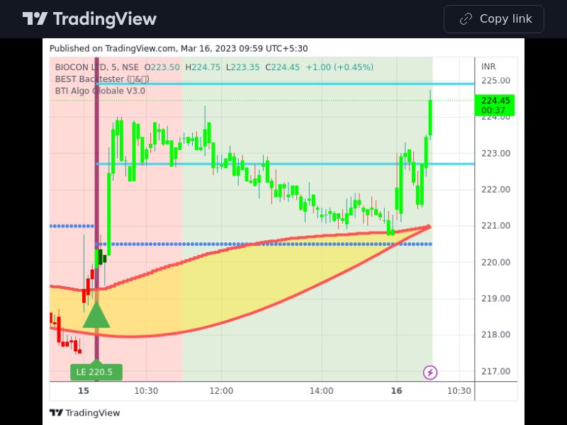 TradingView trade BIOCON 5 minutes