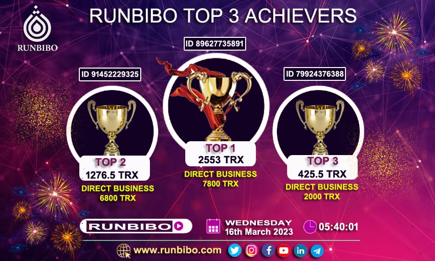 💥💥💥💥CONGRATULATIONS ! Today RUNBIBO TOP 3 ACHIEVERS🏆🏆🏆 | 16TH MARCH 2023⚡️⚡️⚡️💥💥💥
runbibo.com

#runbibiachievers #referandearn #100bibo #directreferral #runbibo #tron #trx #cryptocurrency #blockchain #registernow #getincome #decentralised #earning