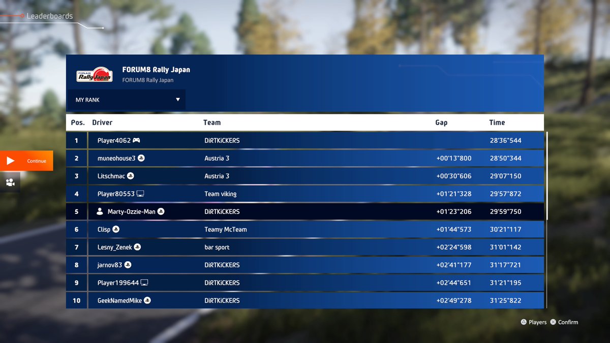 MSwitchenhagen's tweet image. #PS5Share  #WRCGenerations
First run at the weekly. #DiRTKiCKERS