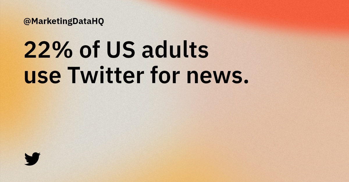 MarketingDataHQ's tweet image. In a survey by @PewResearch, 22% of adults in the U.S. get their news from Twitter. #SocialMedia #NewsConsumption #TwitterStats