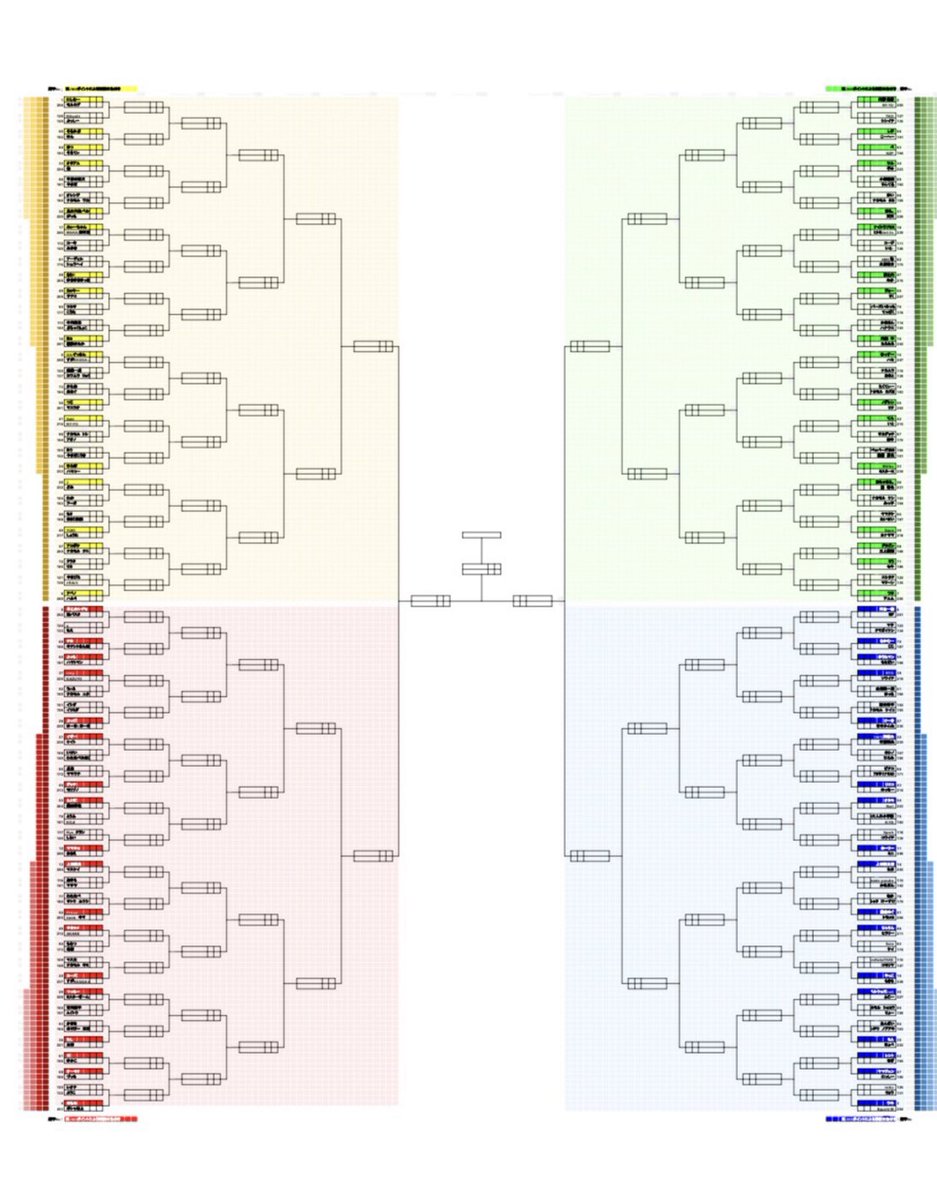 san_inshihans's tweet image. 第3回ドラスキカップに3in4.5sから4名出場しますが、なんと4名中3名が黄色ブロックになりました。
直接対決出来るとこまで勝ち上がりたいですね！
しかしドラスキは強豪ばかりなのでまずは1勝目指して頑張りましょう😊
#モルック
#第３回ドラスキカップ
#3in4.5s
#まずは1勝