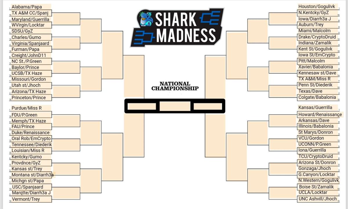 🏀Shark Madness is Upon Us!🏀

Here is the official bracket for the 🦈DAO Sharks that signed up.

🔥Big thanks to <a href="/HODL_0N/">HODLon TREY</a> for making the bracket!

Top 4 teams win some really sweet NFTs/tokens👀 on the #MultiVAC blockchain! $MTV

🎉Best of luck to everyone!🎉

#MTVsharks #NFTs