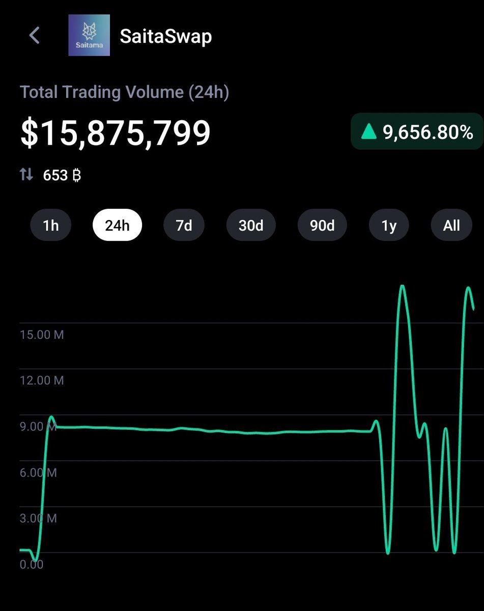 Degens Anatomy (@degensanatomy) on Twitter photo Well, almost 16 millions volume π Looks like <a href="/HuobiGlobal/">η«εΈHTX</a> is keep on testing #SaitaSwap. Stay tuned for the new announcement!
#Saitama #SaitaPro #SaitaRealty #crypto #btcβ―β―β― #dex #eth #croβ―β―β― #bnb #cex <a href="/WeAreSaitama/">Wearesaitama</a> <a href="/SaitaRealty/">Wolf Kingdom</a> Well, almost 16 millions volume π Looks like <a href="/HuobiGlobal/">η«εΈHTX</a> is keep on testing #SaitaSwap. Stay tuned for the new announcement!
#Saitama #SaitaPro #SaitaRealty #crypto #btcβ―β―β― #dex #eth #croβ―β―β― #bnb #cex <a href="/WeAreSaitama/">Wearesaitama</a> <a href="/SaitaRealty/">Wolf Kingdom</a>