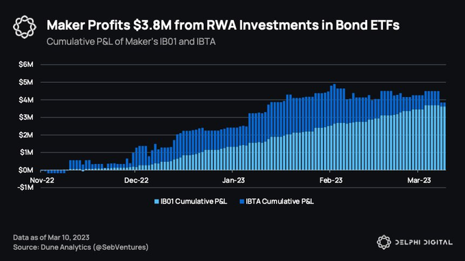 B9数字货币交易所（CEX） tweet media