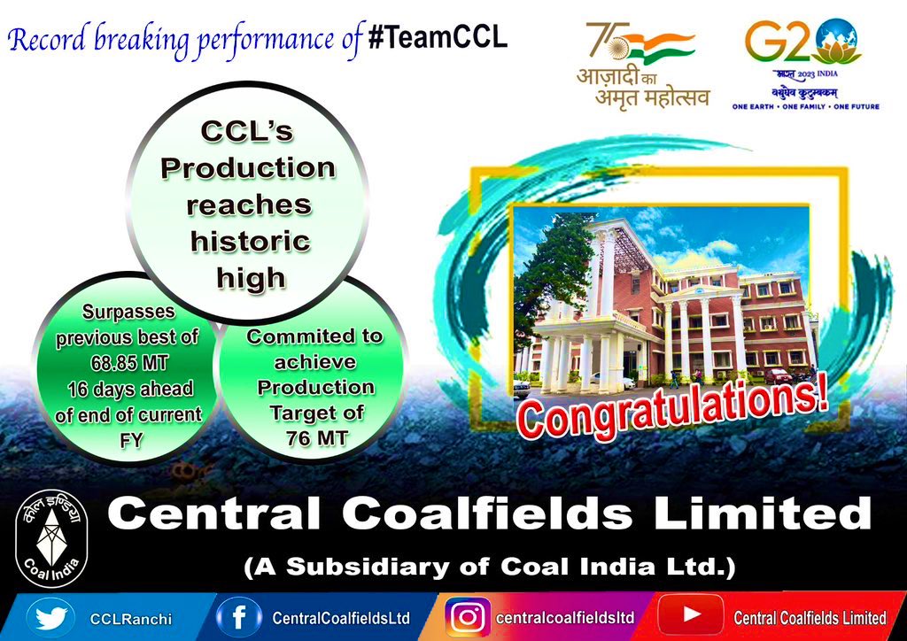 CCLRanchi's tweet photo. CCL production reaches a historic high.

Shattering all the records, #TeamCCL on 15/03/23 surpassed its previous best production of 68.85MT achieved in the last FY.

@CCLRanchi we strive to push our boundaries and fulfil the energy demands of the country.#AtmaNirbharBharat https://t.co/2JvVn3ivAj