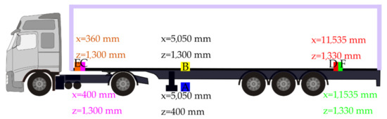 Sensors_MDPI's tweet image. #highlycitedpaper
Application of MEMS Sensors for Evaluation of the Dynamics for Cargo Securing on Road Vehicles
mdpi.com/1424-8220/21/8…
@WUT_edu
#DynamicEvents #Acceleration #MEMS