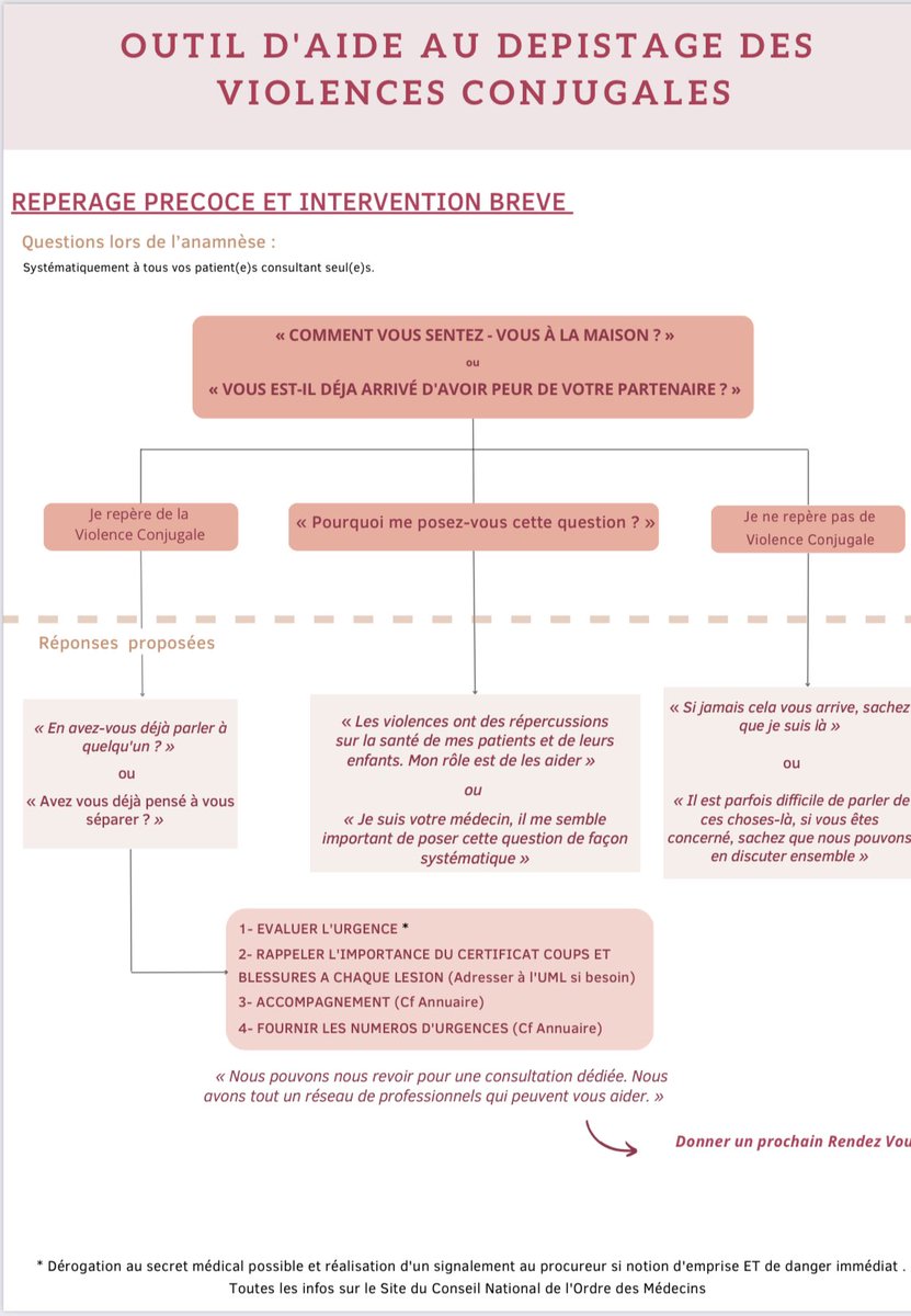 Math (@mathkoz) on Twitter photo Dans le cadre d’une thèse sur le dépistage des VIF par l’IOA, quelle question poser à l’accueil ? Protocole de l’ODM ? <a href="/ChampoDr/">Champo 🪩 sarcasme et boule à facettes</a> @DocNikko <a href="/GillesMoalic/">Gilles Moalic</a> <a href="/wargonm/">Mathias Wargon</a>
Partage apprécié !! Dans le cadre d’une thèse sur le dépistage des VIF par l’IOA, quelle question poser à l’accueil ? Protocole de l’ODM ? <a href="/ChampoDr/">Champo 🪩 sarcasme et boule à facettes</a> @DocNikko <a href="/GillesMoalic/">Gilles Moalic</a> <a href="/wargonm/">Mathias Wargon</a>
Partage apprécié !!
