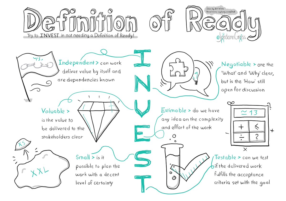 PracticeLibrary's tweet photo. Definition of Ready
Shared knowledge regarding what it means for a work item to be ready to be worked on.
https://t.co/F9k0ku0LAs
🙏🏻 @matt_takane 🙏🏻 @ilaria66
#DefinitionOfReady #DevOps #ProductDevelopment https://t.co/DiZacojleW