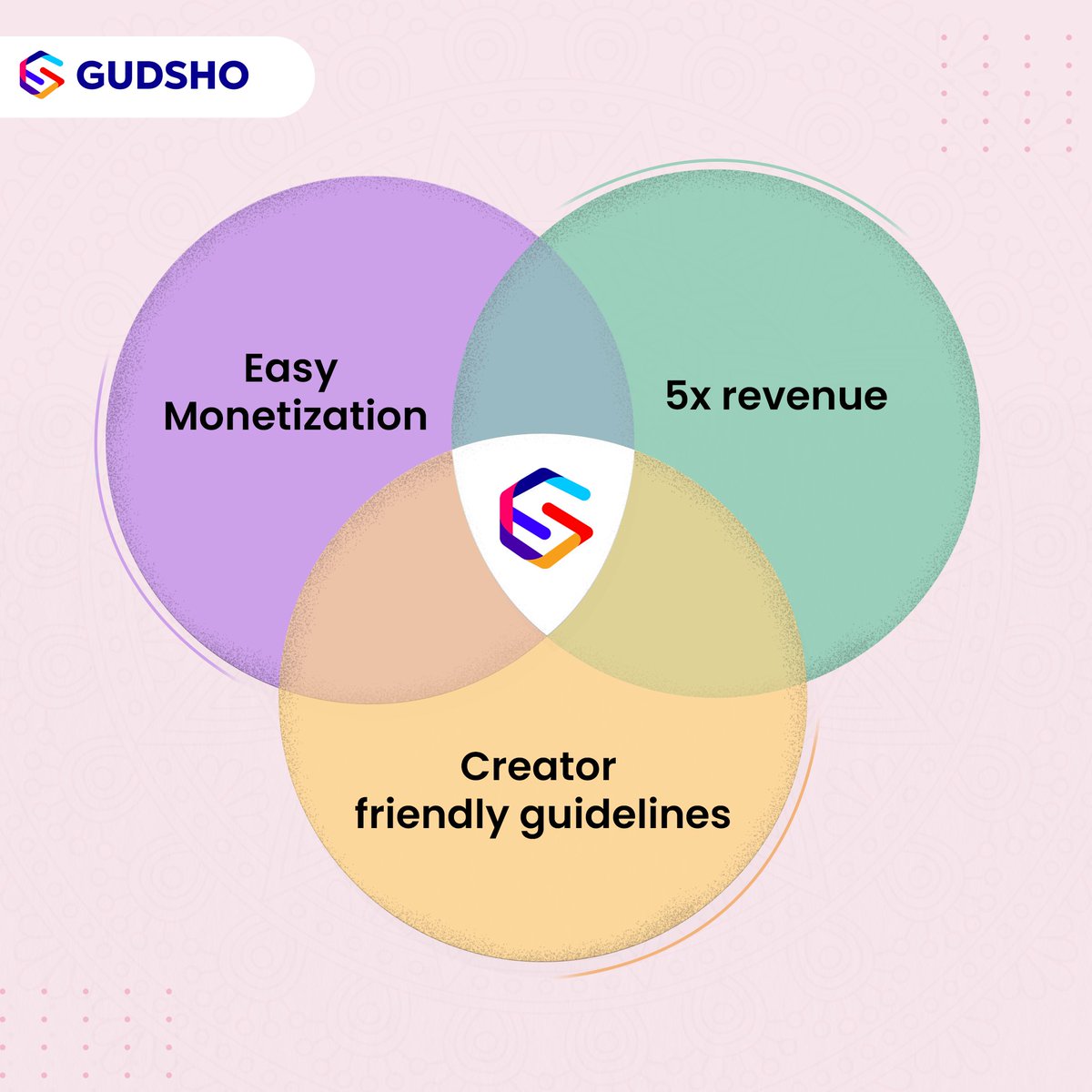 GudShoVideo's tweet photo. It's not common to find all these benefits in one common space, Come on creators enhance your monetization with #GUDSHO.
Get started now - https://t.co/rdunX7e9gU
#5xrevenue #easymonetization #creatorfriendlyplatform #contentcreators #creators #videocreators #GUDSHOforcreators https://t.co/jSaMV6okXd