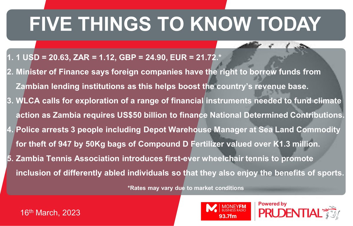 Money FM Zambia 93.7fm (@moneyfmzambia) on Twitter photo Five Things To Know Today
Powered by <a href="/Prudentialzm/">Prudential Zambia</a>
To receive and save FTTKT on your phone, Join the Five Things To Know Today WhatsApp Group.
To join the WhatsApp Group, text "FTTKT" to +260967865040 (WhatsApp). Five Things To Know Today
Powered by <a href="/Prudentialzm/">Prudential Zambia</a>
To receive and save FTTKT on your phone, Join the Five Things To Know Today WhatsApp Group.
To join the WhatsApp Group, text "FTTKT" to +260967865040 (WhatsApp).