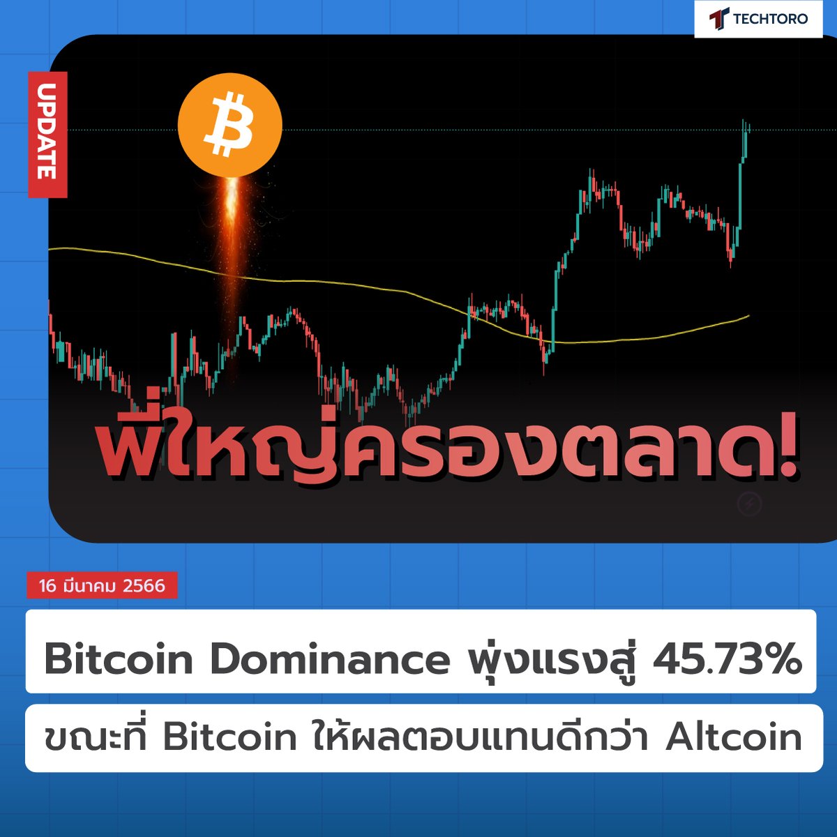 TechToroTH's tweet photo. Bitcoin Dominance พุ่งแรงสู่ 45.73%🤩
.
👉อ่านที่นี่: https://t.co/BqpcNYqkDK
.
#Techtoro #มากกว่าสินทรัพย์คือความรู้ #Crypto #Bitcoin #BTC #Blockchain #Altcoin #ETH #BNB #ADA #FED #USD #Finance #Bankrun #Crisis #FinancialCrisis #ธนาคาร #วิกฤตการเงิน #บิตคอยน์ #คริปโต #บล็อกเชน https://t.co/epF28UyZOw
