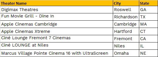 #Kabzaa USA - Due to content delay from Production House, Premieres will happen in below locations. All other locations shows will start from Friday.

Sorry for the inconvenience.