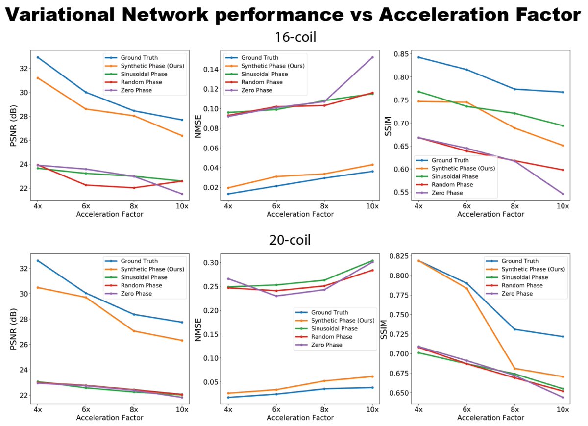 Peder Larson (@pezlarson) on Twitter photo Can we use massive amount of clinical #MRI (magnitude-only) to train #deeplearning image reconstruction models?
✅Realizing this potential with GANs to synthesize image phase
from <a href="/Berkeley_EECS/">UC Berkeley EECS</a> CS282 final project!
@suleisahin <a href="/absudabsu/">abhe</a> <a href="/Efrat_Shimron/">Efrat Shimron</a>
mdpi.com/2306-5354/10/3… Can we use massive amount of clinical #MRI (magnitude-only) to train #deeplearning image reconstruction models?
✅Realizing this potential with GANs to synthesize image phase
from <a href="/Berkeley_EECS/">UC Berkeley EECS</a> CS282 final project!
@suleisahin <a href="/absudabsu/">abhe</a> <a href="/Efrat_Shimron/">Efrat Shimron</a>
mdpi.com/2306-5354/10/3…