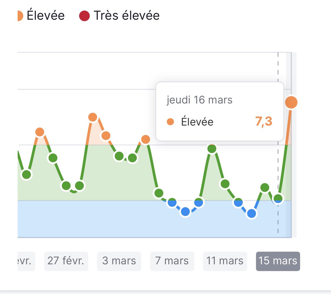 Core Update Google

#seo