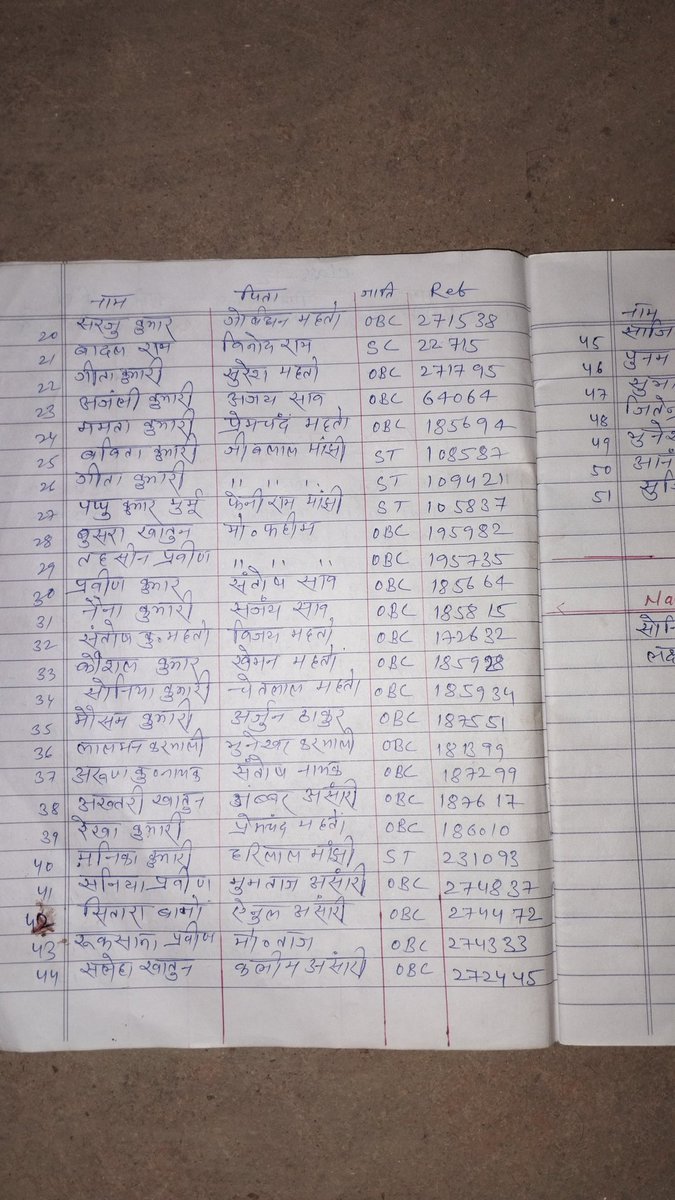 chintamankuma13's tweet photo. @ChampaiSoren @BokaroDc 
बोकारो जिला के अंतर्गत चतरोचट्टी थाना क्षेत्र में के उत्क्रमित में प्लस टू उच्च विद्यालय चतरोचट्टी में छात्रों द्वारा बनाया जा रहे निशुल्क जाति प्रमाण पत्र आवेदन अंचलाधिकारी गोमिया के द्वारा छह माह बित जाने के बावजूद भी निर्गत नहीं किया जा रहा है। https://t.co/QIVsBOOHnR