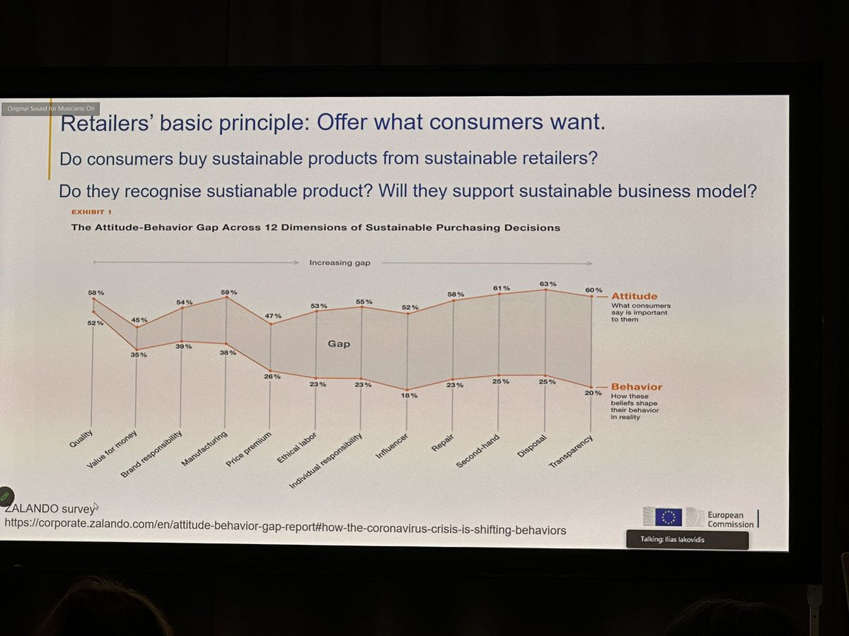 Dominique Schelcher (@schelcher) on Twitter photo Je parle de longue date de l’écart de comportement entre le citoyen et la même personne quand elle devient consommateur. Ce graphique exprime parfait l’ampleur des écarts à réduire. Et nul doute que l’inflation actuelle ne va rien arranger. #IREAnnualConference Je parle de longue date de l’écart de comportement entre le citoyen et la même personne quand elle devient consommateur. Ce graphique exprime parfait l’ampleur des écarts à réduire. Et nul doute que l’inflation actuelle ne va rien arranger. #IREAnnualConference