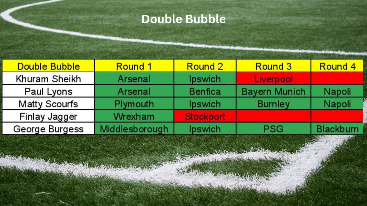 Total Football Competitions tweet media