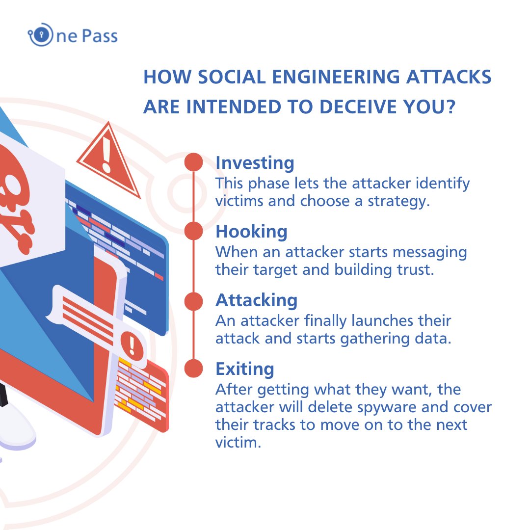 Onepass_Idp's tweet image. Social engineering attacks involves a series of steps that are designed to trick people into giving up sensitive information, systems, or resources.

#IAM #OneSystem #OneIdentity #OnePass