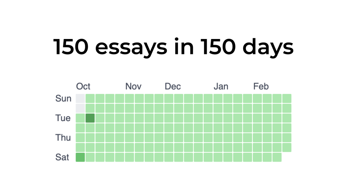 firdavsabdu's tweet photo. 💡 I wrote 150 essays in 150 days and discovered some amazing insights. Here's what I learned and how YOU can transform your life through daily writing. 

A thread for the curious minds! 👇 https://t.co/zlBiWL7jAO