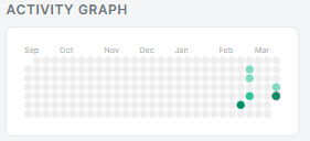 enjoy_eom's tweet photo. Started Makerlog again!
(need to work hard...💪)
#makerlog #ACTIVITYGRAPH #CommunityEngagement https://t.co/nCdheNO0ZY