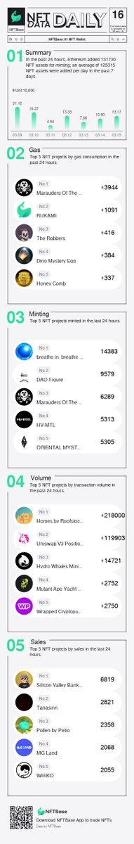 NFTBase: Alpha Intelligence tweet media