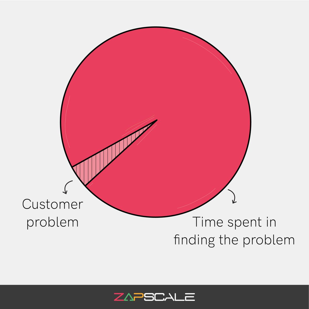 ZapScale tweet media