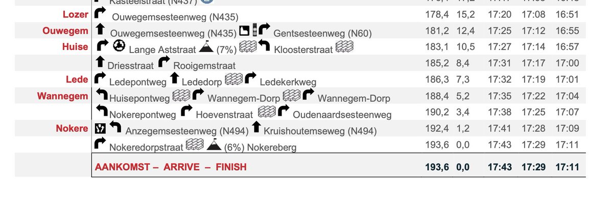 j_haudum's tweet photo. Great example of the challenges in real world sports. #cycling

200 KM #nokerekoerse finished ca. 17.30
200 km #gpdenain starts @ 11.05

Managing #energyavailability isn't easy w/o a good plan. If you didn't get that right until you fell asleep last night, EA these days. ❌🆘 https://t.co/SQRGrCJui0