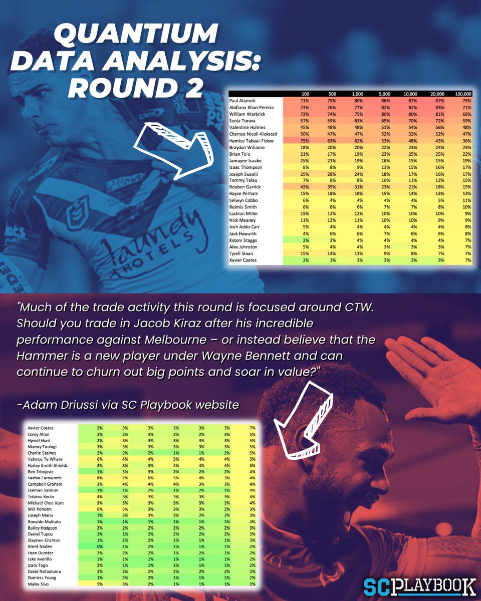 SC Playbook I Supercoach NRL tweet media