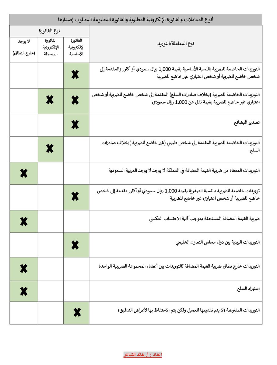 أنواع المعاملات و #الفاتورة الالكترونية المطلوبة
👇👇👇👇👇👇
