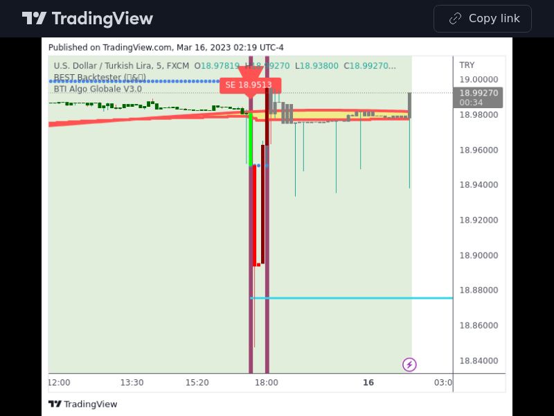 TradingView trade USDTRY 5 minutes