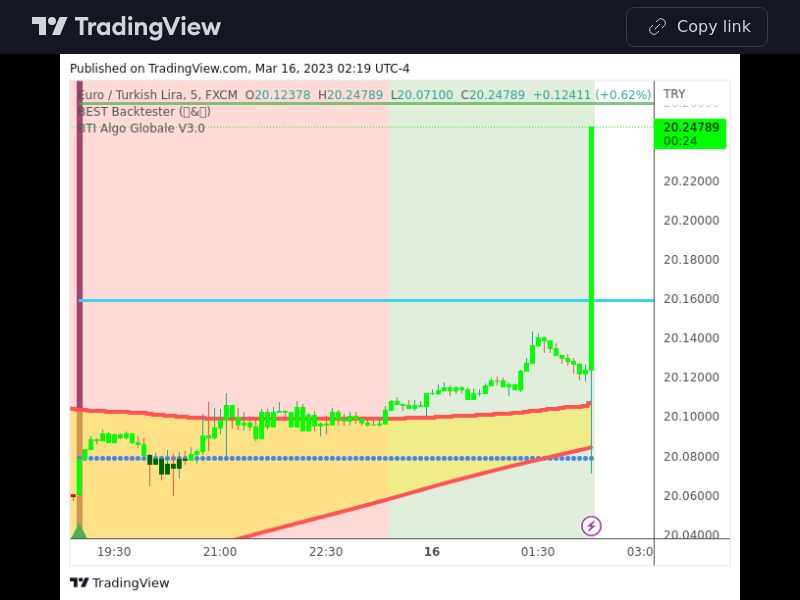 TradingView trade EURTRY 5 minutes