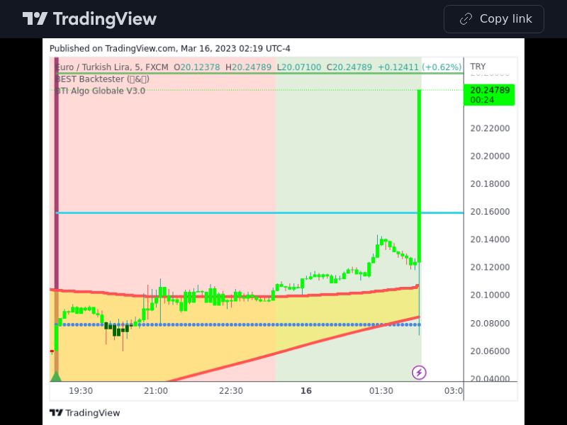 TradingView trade EURTRY 5 minutes 