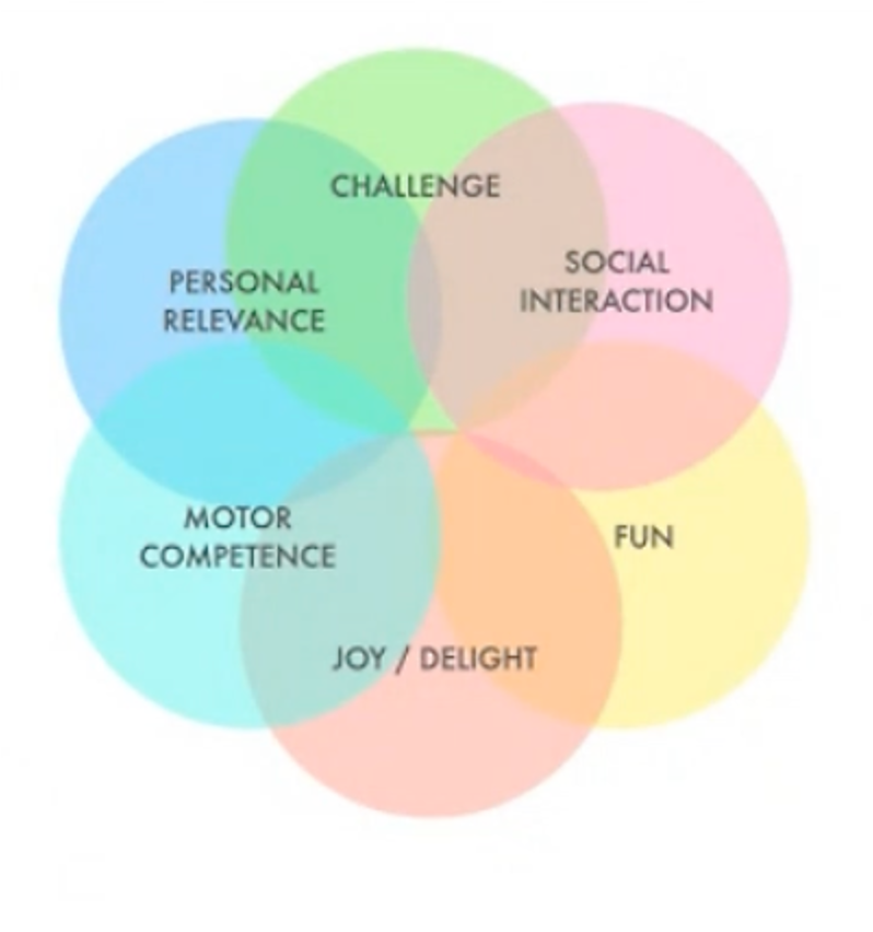 21physed's tweet image. Just wrapped up a newly designed #healthandfitness unit for Grade 5 #physed #pyppe. Thanks to @LifeIsAthletic, @TyRiddick, @thepespecialist, and @iphys_ed for your PDs that helped me design this unit. My lesson plan for this unit can be seen at 21-pe.com/g5-health-and-…