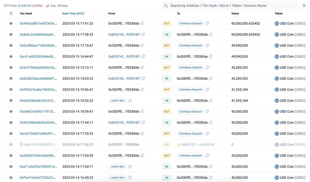 Lookonchain on Twitter: "After #Coinbase reinstated USDC:USD