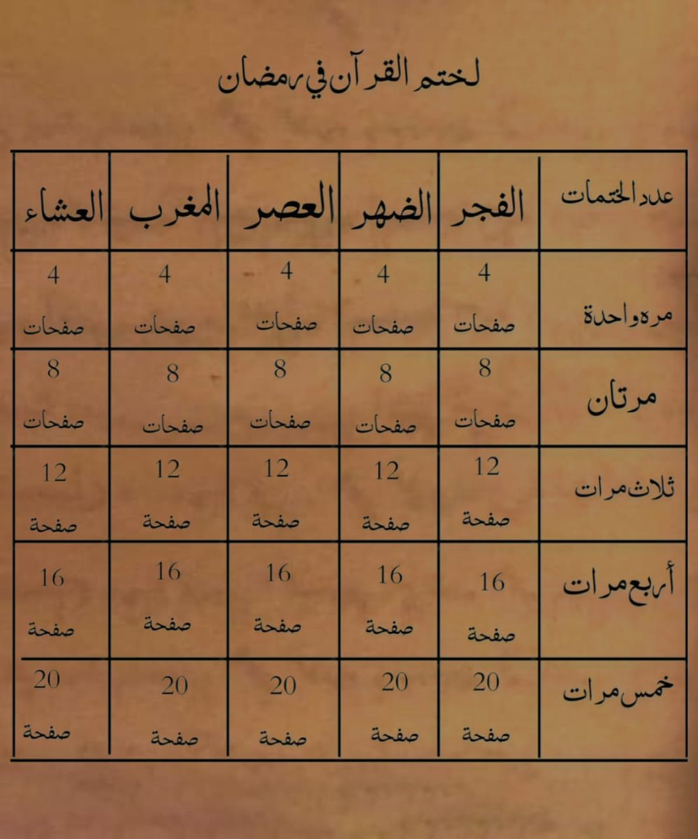 *افتح_مصحفك.....*💙🌸