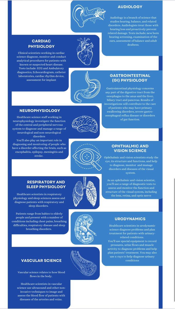 Within the Cardiorespiratory Department at WHH we support two areas of Physiological Sciences: 

Cardiac Physiology 🫀 

Respiratory 🫁 and Sleep 😴 Physiology

#HealthcareScienceWeek